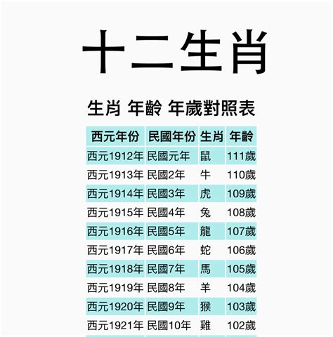 66年屬什麼|十二生肖年份對照表，十二生肖屬相查詢，十二屬相與年份對照表…